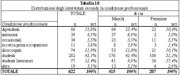 Tabella 10