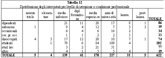 tabella 12