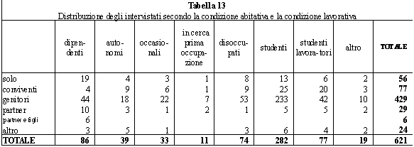 tabella 13