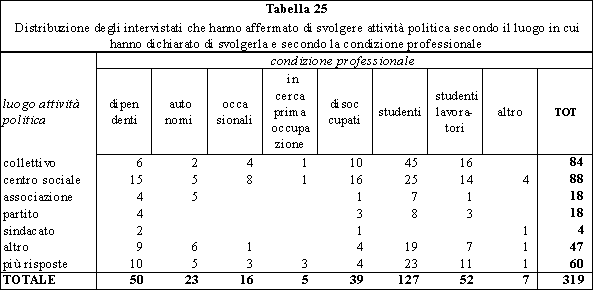 tabella 25