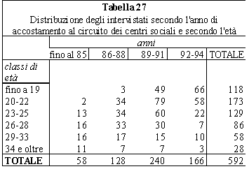 tabella 27