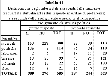 tabella 41