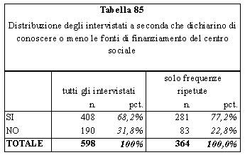 Tabella 85