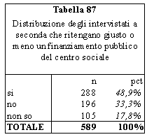 Tabella 87