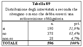Tabella 89
