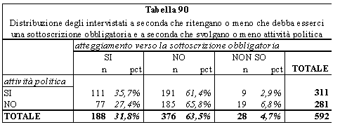 Tabella 90