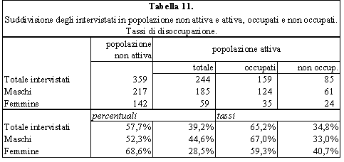 Tabella 11