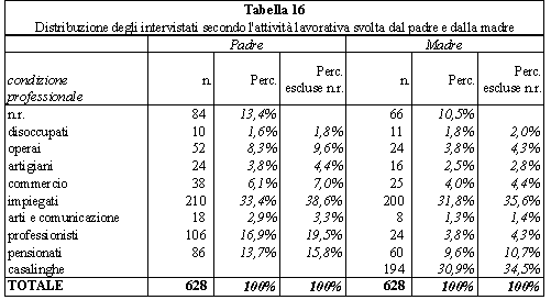 tabella 16