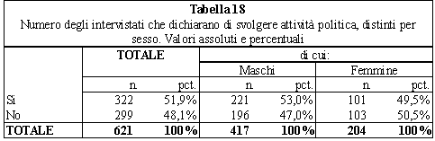 tabella 18