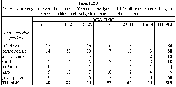 tabella 23