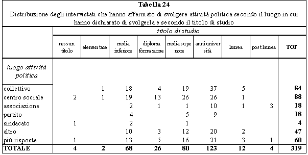 tabella 24