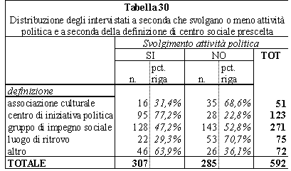 tabella 30