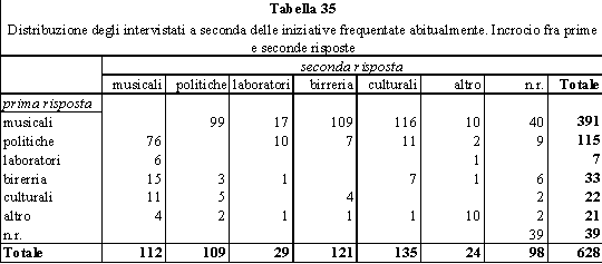 tabella 35