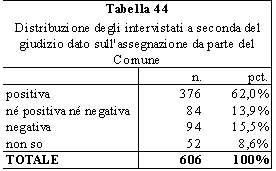 tabella 44