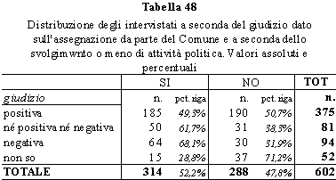 tabella 48