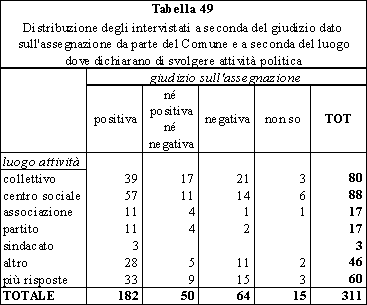 tabella 49