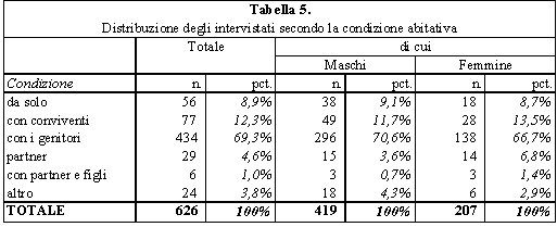 tabella 5