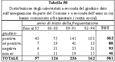 tabella 50