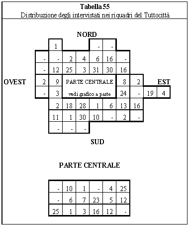 tabella 55