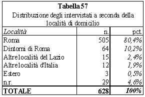 tabella 57