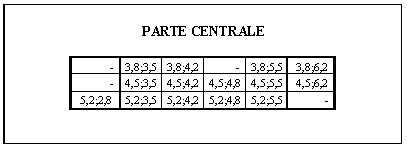 tabella 58 B