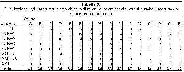 tabella 60