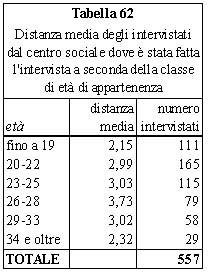 tabella 62