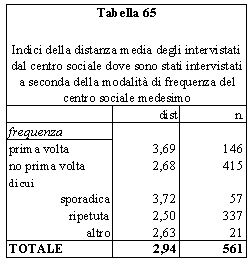 tabella 65