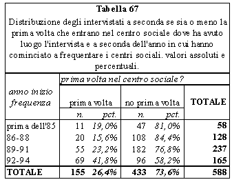 tabella 67