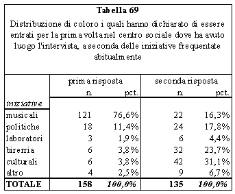 tabella 69