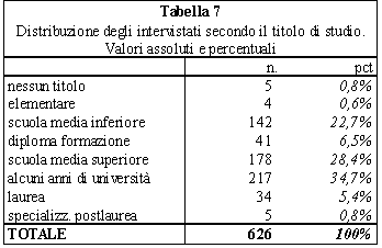tabella 7