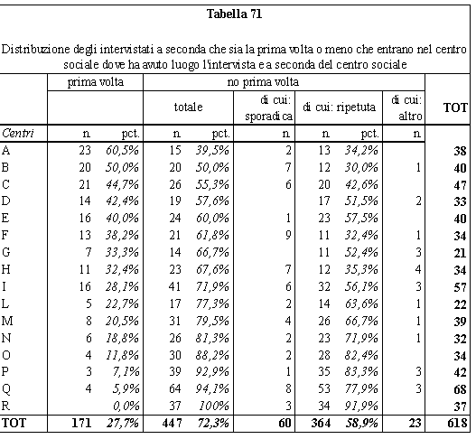 tabella 71