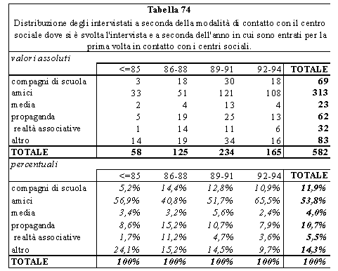 Tabella 74