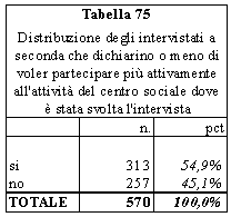 Tabella 75