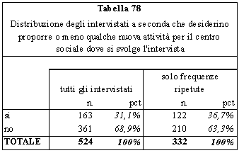 Tabella 78