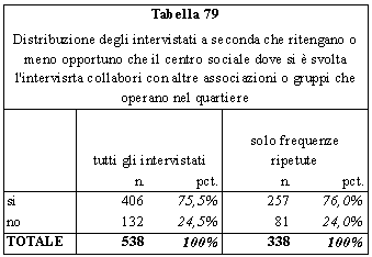 Tabella 79