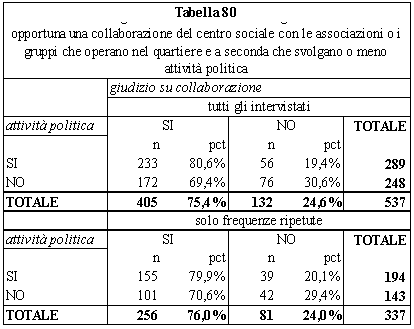 Tabella 80