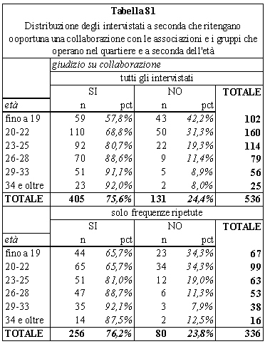Tabella 81