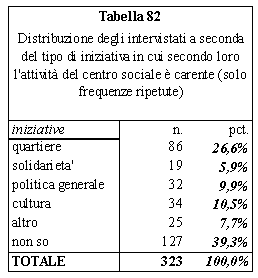 Tabella 82