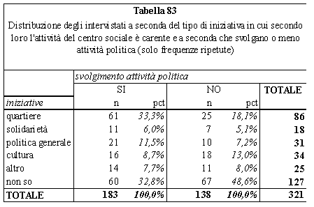 Tabella 83
