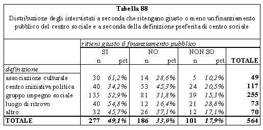 Tabella 88