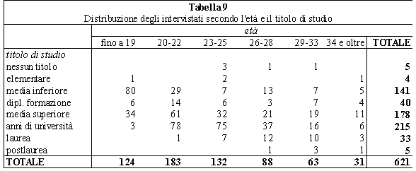 tabella 9