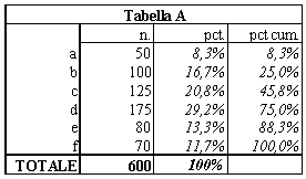 tab.a