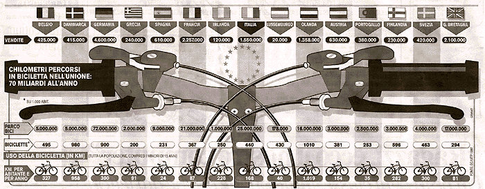 repubblica-bike.GIF - 132378 Bytes